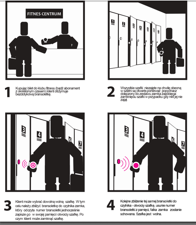 zamykacz do mebli na kartę