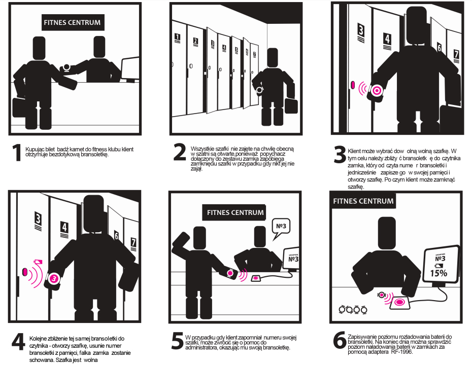 Zamki do mebli na kartę