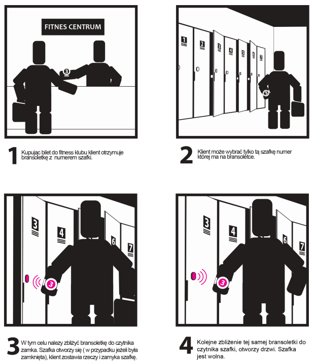 Zamki do mebli na kartę zbliżeniową