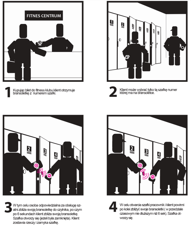 Automatyczne zamki do mebli